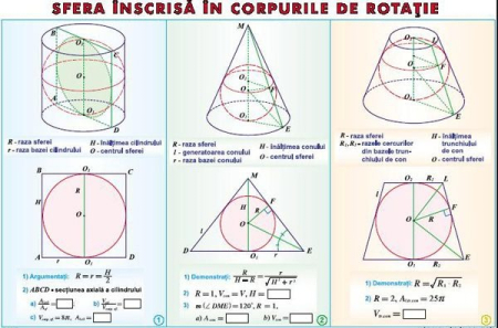 Matrice. Sisteme de ecuaţii liniare / Sfera înscrisă în corpurile de rotaţie (duo) [1]