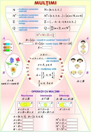 Matematica - Mulţimi/Funcţii (duo)