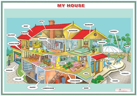 Materiale Didactice - My house