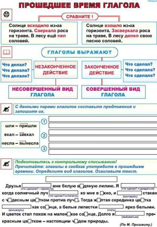 НАСТОЯЩЕЕ ВРЕМЯ ГЛАГОЛА/ ПРОШЕДШЕЕ ВРЕМЯ ГЛАГОЛА [1]