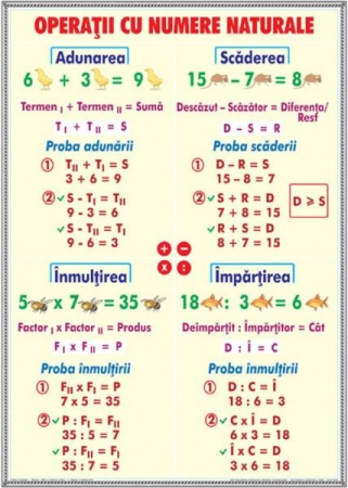 Matematica si stiinte ale naturii - Numere naturale de la 0-1000 / Operaţii cu numere naturale (DUO)