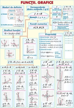 Numere reale/Funcţii (2) (duo) [1]