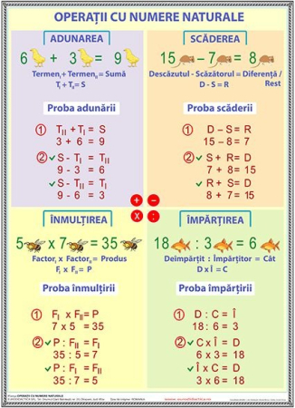 Matematica si stiinte ale naturii - Operaţii cu numere naturale