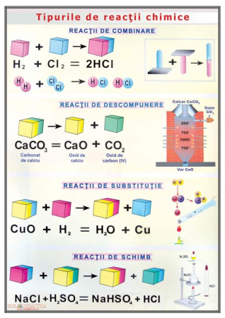 Oxizii / Tipuri de reactii chimice (duo) [1]