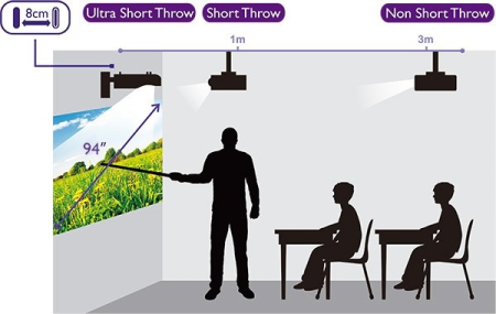 Pachet Tabla Interactiva ProDidactica 100'', Video Proiector de tavan, suport videoproiector, adaptor Wireless [4]