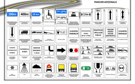 Semne de circulatie - Panouri aditionale