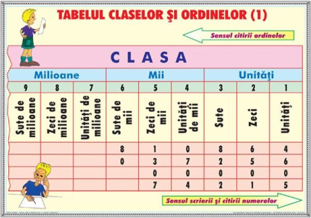 Matematica si stiinte ale naturii - Probleme simple 2 / Tabelul claselor si ordinelor 1 (DUO)
