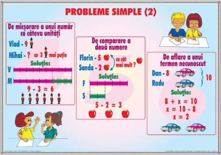 Probleme simple 2 / Tabelul claselor si ordinelor 1 (DUO) [1]