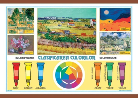 Punctul / Clasificarea culorilor [1]