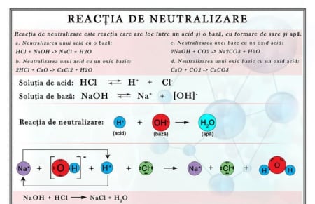 Planse murale - Reactia de neutralizare