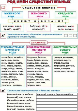 Materiale Didactice Gimnaziu si Liceu - РОД ИМЁН СУЩЕСТВИТЕЛЬНЫХ/ СКЛОНЕНИЕ ИМЁН СУЩЕСТВИТЕЛЬНЫХ