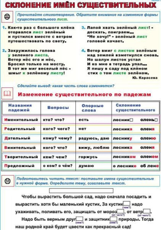 РОД ИМЁН СУЩЕСТВИТЕЛЬНЫХ/ СКЛОНЕНИЕ ИМЁН СУЩЕСТВИТЕЛЬНЫХ [1]