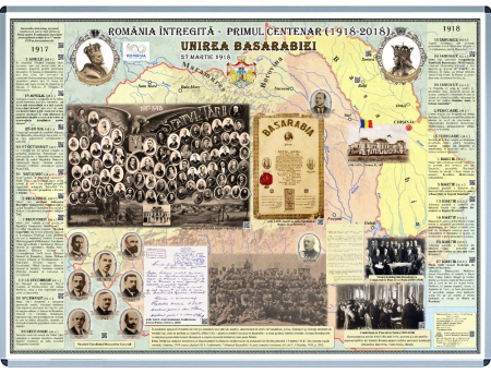Materiale Didactice Gimnaziu si Liceu - Romania Intregita - Primul Centenar. Unirea Basarabiei (panou interactiv