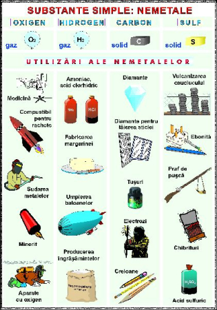 Saruri / Substante simple. Nemetale (duo) [1]