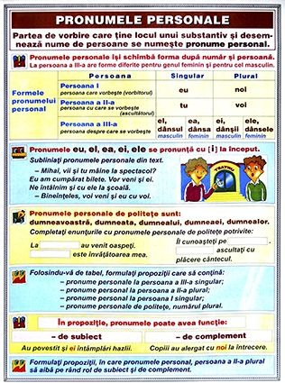 Scrierea corectă a cuvintelor care conţin î şi â \ Pronumele (DUO) [1]