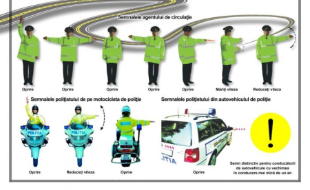 Semne de circulatie - Semnalele politistului