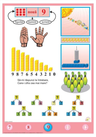 Set Planse matematice pentru clasele primare (15 planse) [9]