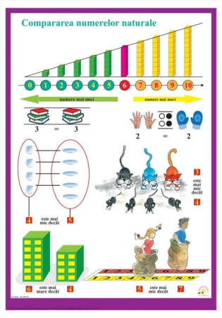Set Planse matematice pentru clasele primare (15 planse) [11]