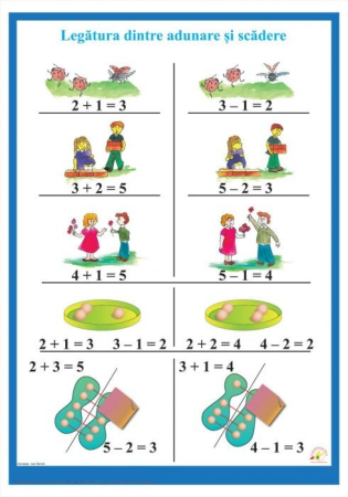 Set Planse matematice pentru clasele primare (15 planse) [13]