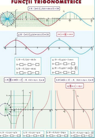 Sfera înscrisă în poliedre. Sfera circumscrisă poliedrelor/ Funcţii trigonometrice (duo) [1]