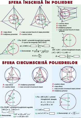Planse liceu - Sfera înscrisă în poliedre. Sfera circumscrisă poliedrelor/ Funcţii trigonometrice (duo)