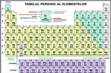 Planse murale - Sistemul periodic al elementelor