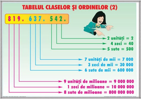 Matematica si stiinte ale naturii - Tabelul claselor şi ordinelor 2/ Probleme simple 1 (DUO)