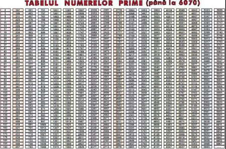 Matematica - Tabelul numerelor prime (până la 6070) (duo)