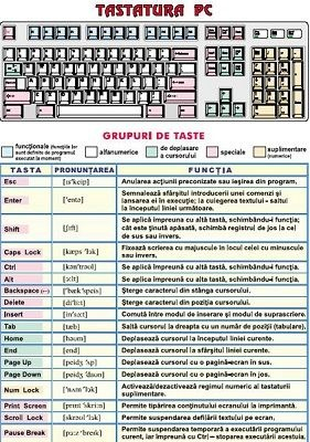 Informatica - Tastatura PC/ Reguli de securitate în timpul lucrului la calculator (duo)