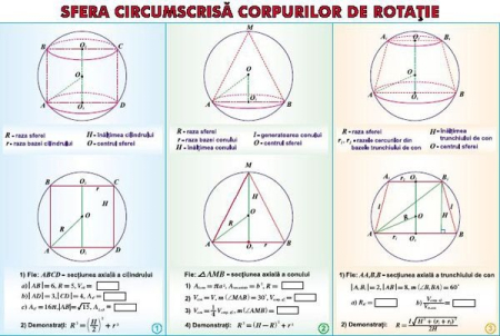 Teorema celor trei perpendiculare/ Sfera circumscrisă corpurilor de rotaţie (duo) [1]