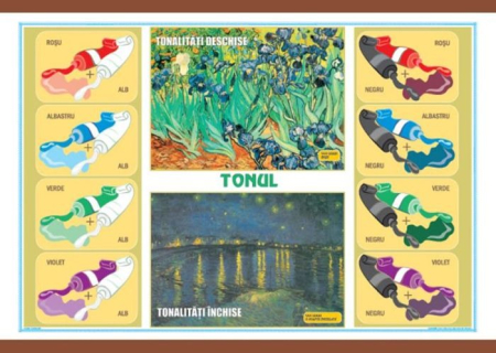 Arte si Tehnologii - Tonul / Genurile artei