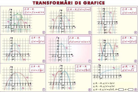 Matematica - Transformări de grafice/ Perpendicularitatea în spaţiu (duo)