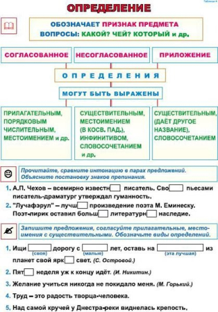 ТРИ СКЛОНЕНИЯ ИМЁН СУЩЕСТВИТЕЛЬНЫХ/ ОПРЕДЕЛЕНИЕ [1]