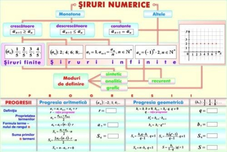 Triunghiuri/Şiruri numerice (duo) [1]