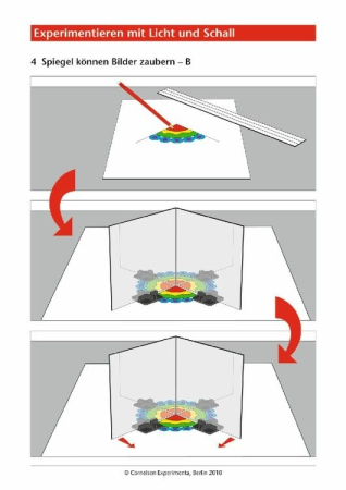 Trusa Experimentam Lumina si Sunetele [2]