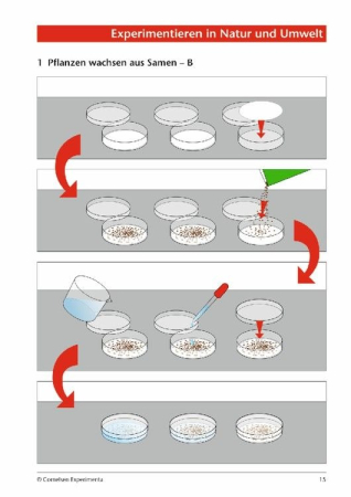 Trusa Experimentam natura si mediul inconjurator [1]