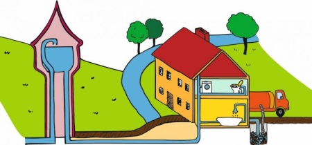 Trusa Hidrodinamica [2]