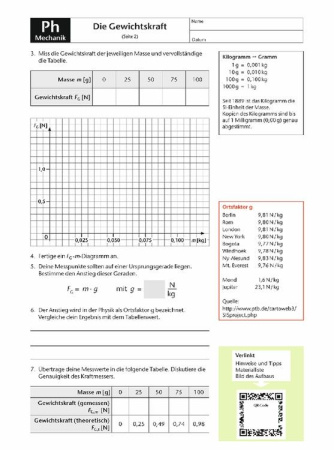 Trusa Mecanica 2.0 (pentru o clasa de elevi) [5]