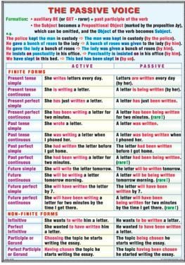 Types of conditional clauses/ The passive voice (duo) [1]