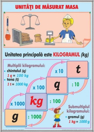 Matematica si stiinte ale naturii - Unităţii de masă / Elemente de geometrie (DUO)