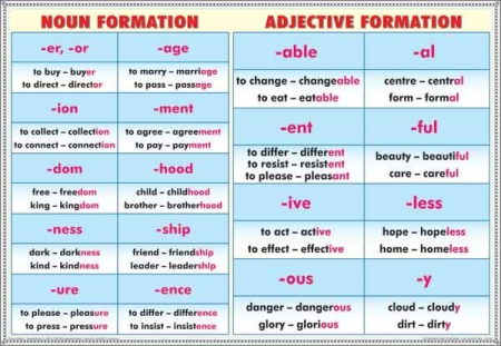 Verb tenses (1)/ Noun formation & Adjective (duo) [1]