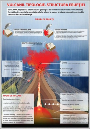 Planse - Vulcanii. Tipologie. Structura eruptiei 700x1000 mm
