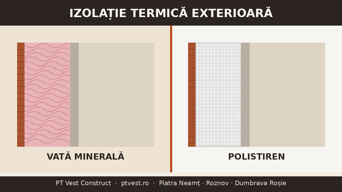 Vată minerală sau polistiren? Ghid izolație exterioară