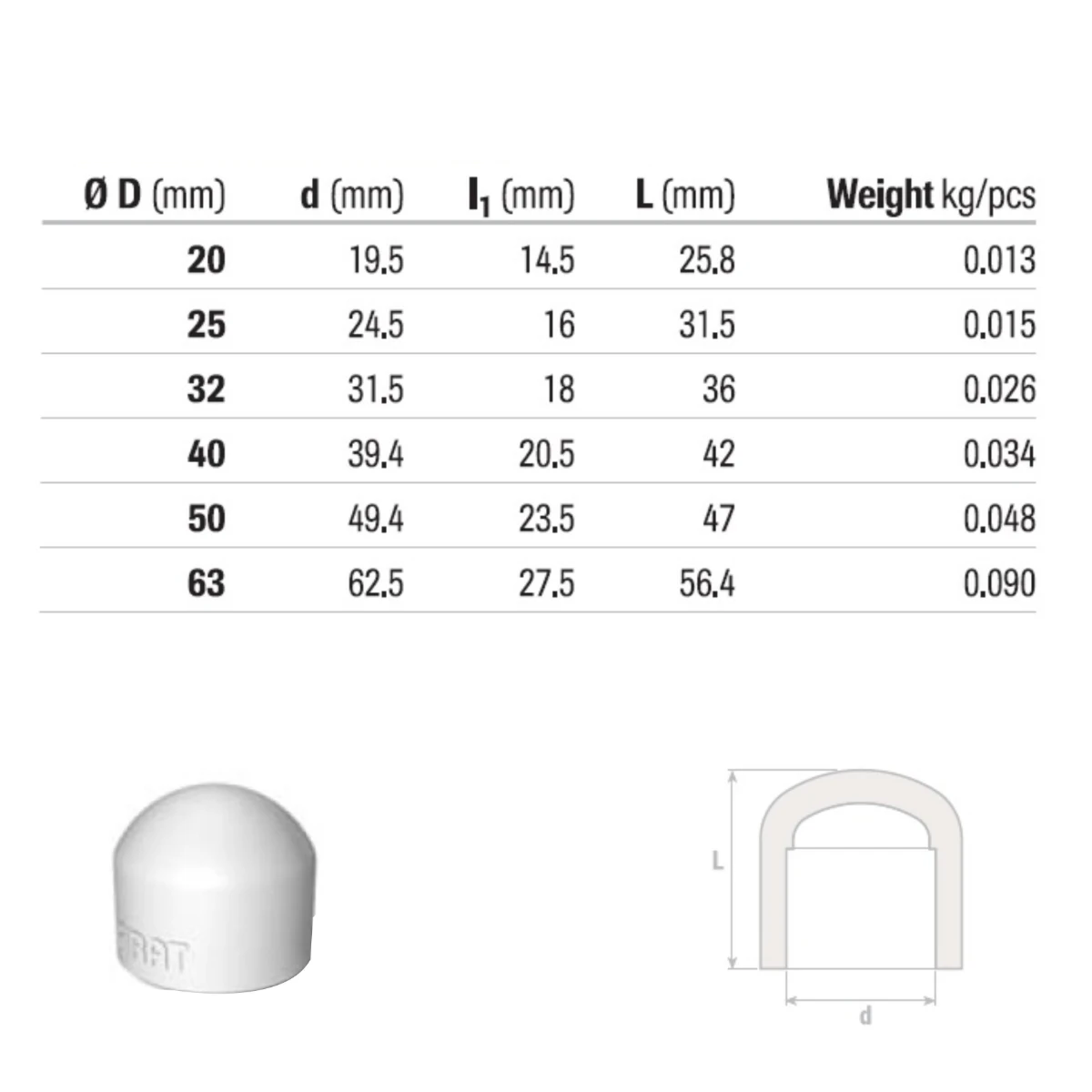 Electrice,termice,sanitare,tevi si fitinguri - Capac PPR, D 25 mm, alb