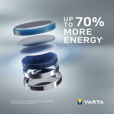 Baterie varta tip moneda CR2032 [5]