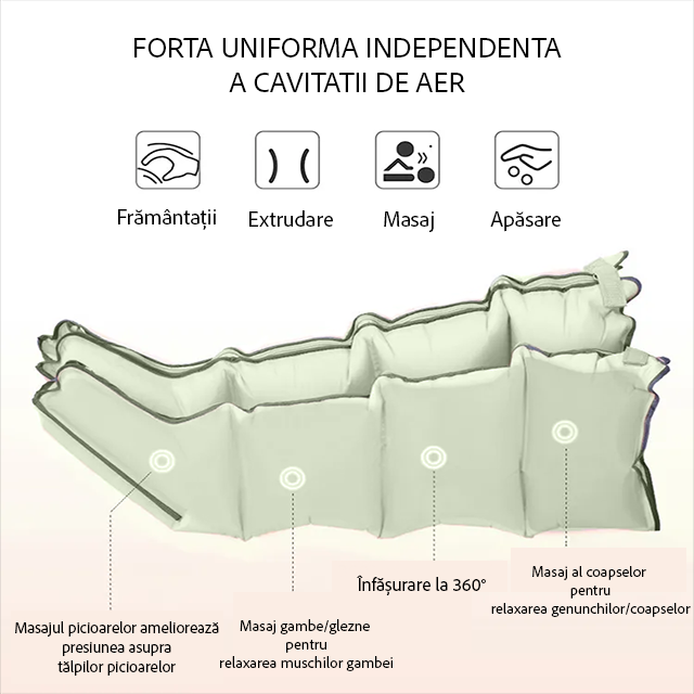 Aparat Masaj Picioare Drenaj Limfatic [4]