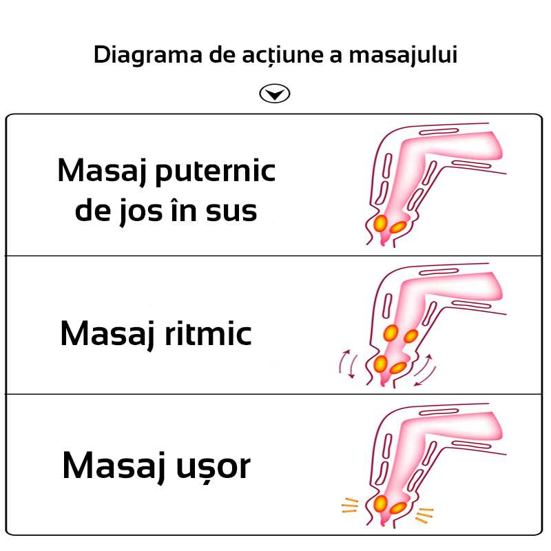 Aparat Masaj Picioare Presopunctura [5]