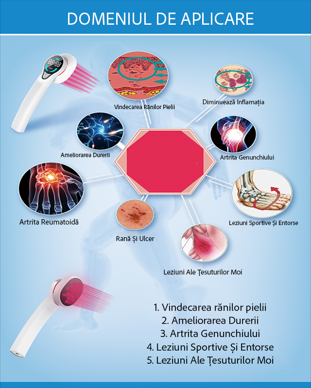 Laser Terapeutic Profesional Recuperare [3]