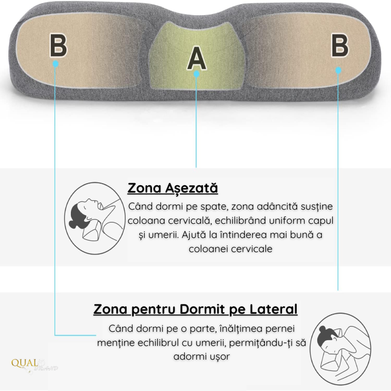 Perna cervicala din spuma cu memorie QUAL BRAND®, Pentru Dormit, Cu Contur Ergonomic, Material Respirabil, Ideala pentru somn odihnitor 50X18X9.5 CM, Gri [6]