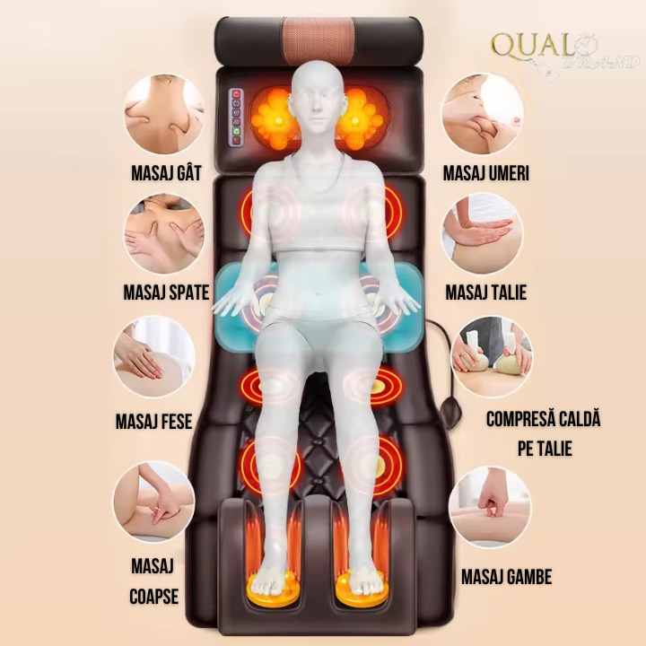 Saltea Masaj Shiatsu Set Aparat Masaj Picioare [5]